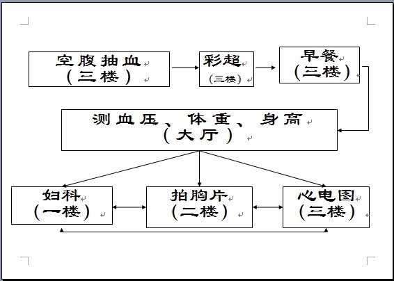 6e9109a1670a48abd956e075e6555d62_tijianliucheng.jpg