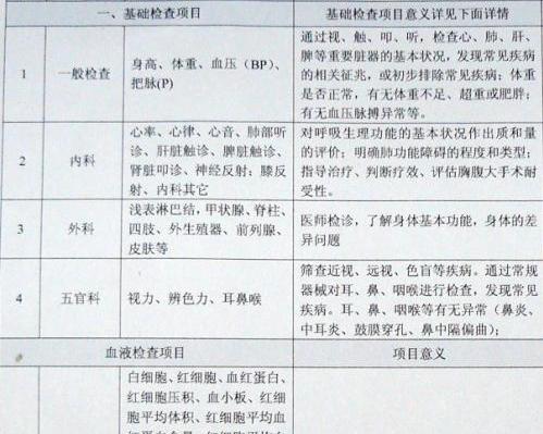 基本入职体检项目需要做哪些检查呢