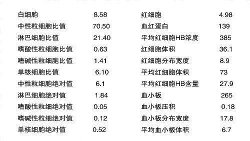 白细胞计数偏高是什么意思